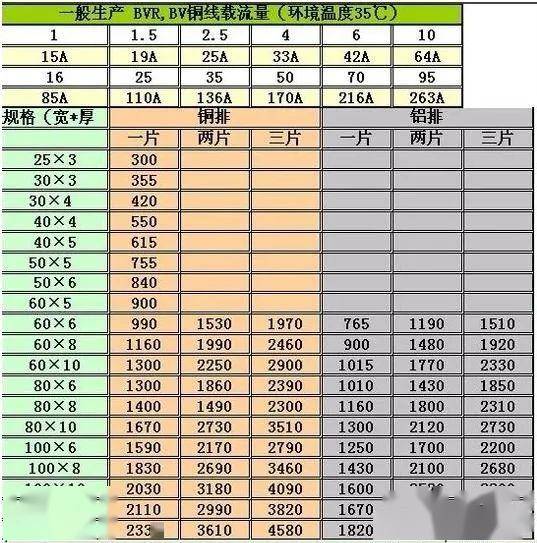 高压柜中铜排如何选择?铜排的载流量和折弯怎么计算?图文详解!