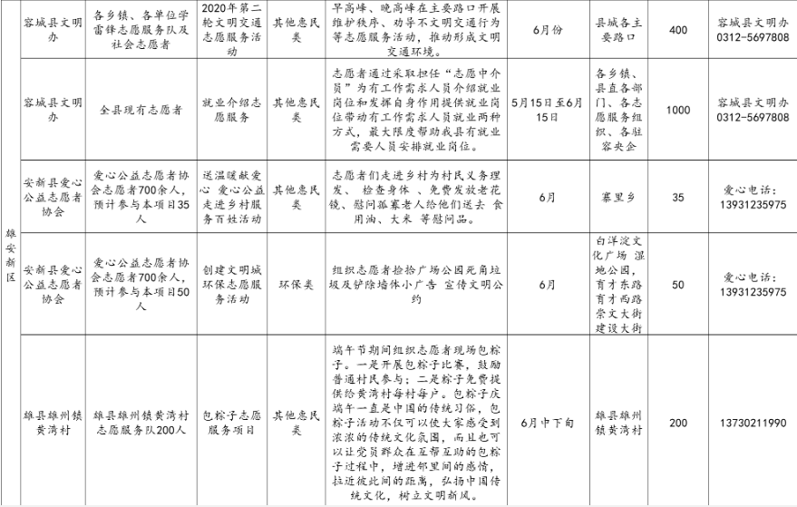 2020年河北雄安GDP_河北gdp排名全国2020