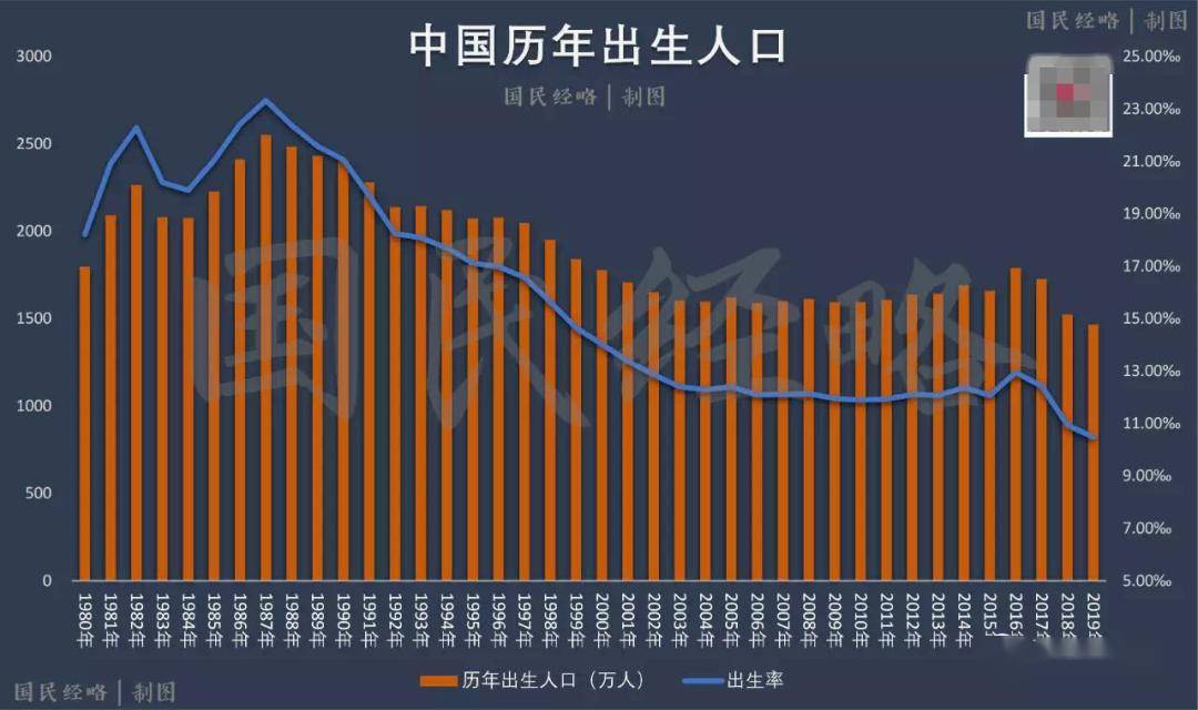 我们如何看待人口老龄化_人口老龄化(3)