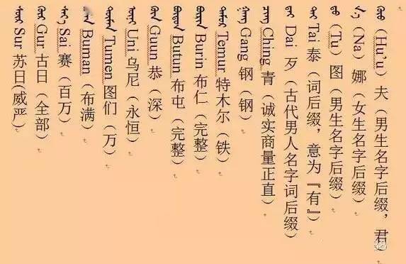 3000个蒙古名字你一定很需要记得收藏