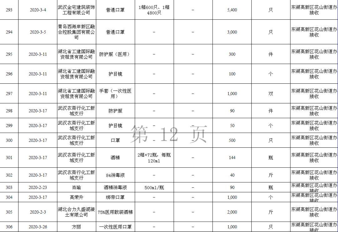 东湖高新区gdp为什么不公布