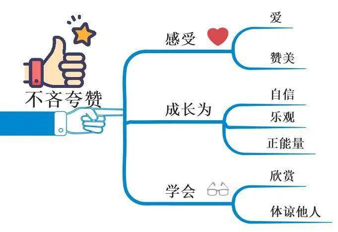 思维导图成功的家庭教育离不开这四点法则