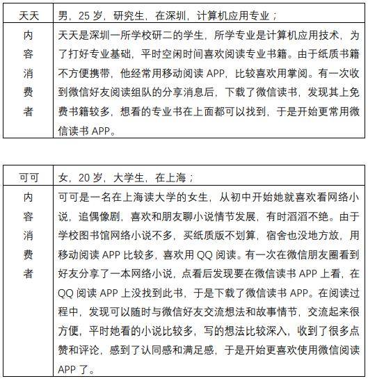 产品分析报告|微信读书,让我们不再“孤读” 产品分析报告|微信读书,让我们不再“孤读”