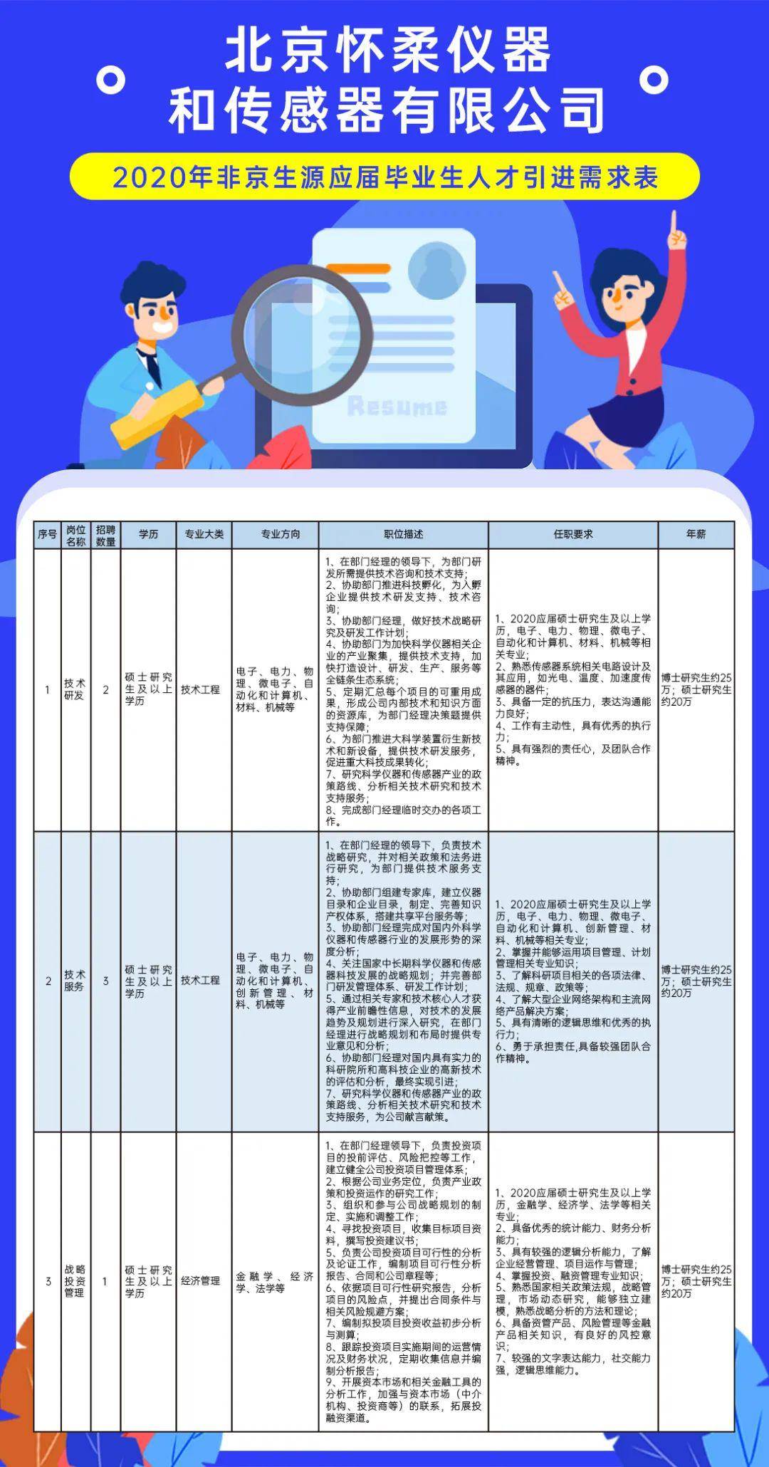 怀柔招聘信息_06月26日 直聘岗位(2)