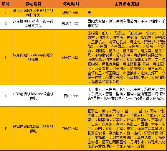 【关注】丹河新城团购房价格公布!晋城最新城市排名出炉!