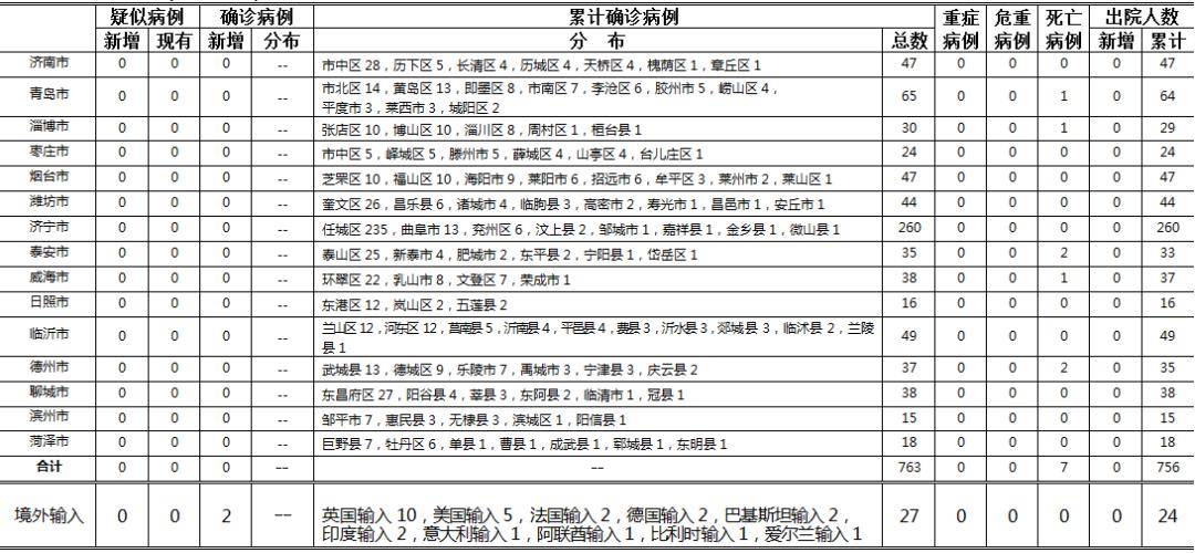 11月21日云南新增确诊病例153例云南昨日新增确诊病例11例