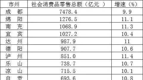 南充人口有多少_2016年没买房,今年南充人买房成本增加了多少