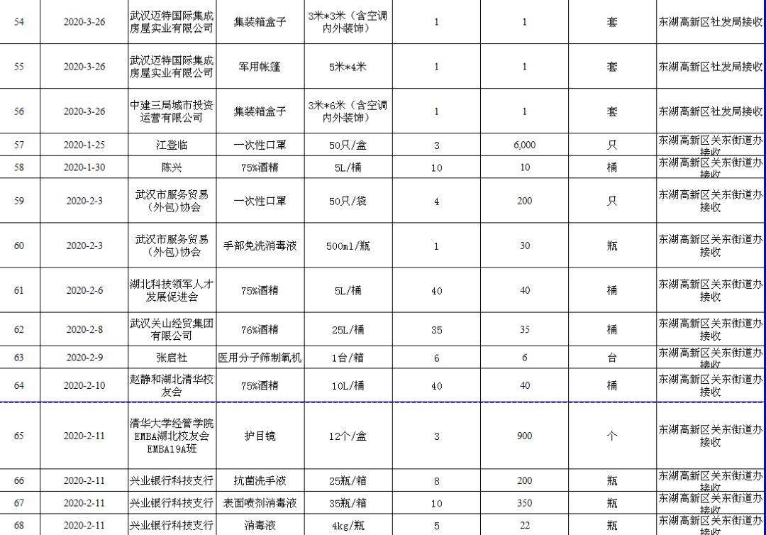 东湖高新区gdp为什么不公布