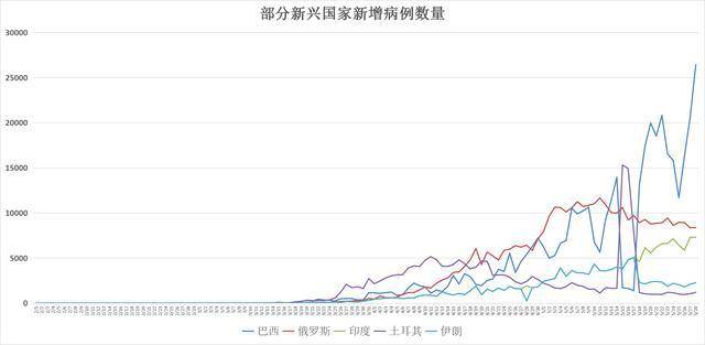 全球疫情动态「5月29日」:全球确诊病例突破585万 巴西单日新增2.