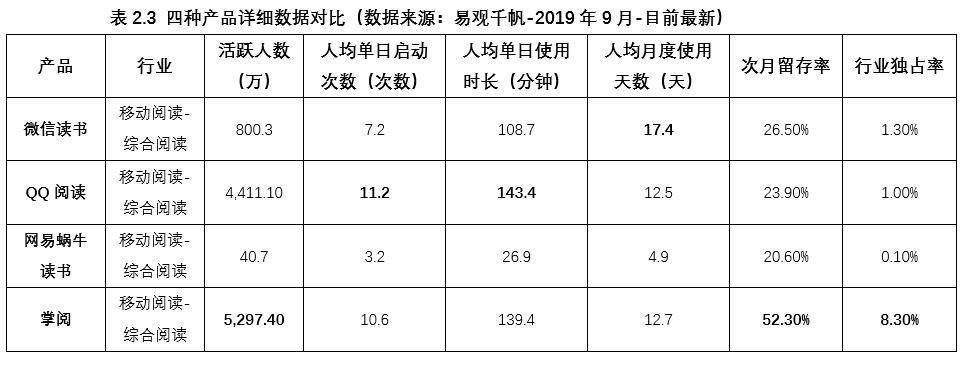 产品分析报告|微信读书,让我们不再“孤读” 产品分析报告|微信读书,让我们不再“孤读”