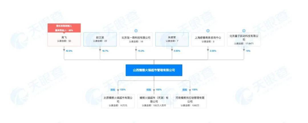 字节跳动数千万投资火锅超市 加盟商称投资几十万半年已回本 融资