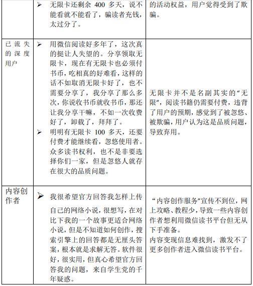 产品分析报告|微信读书,让我们不再“孤读” 产品分析报告|微信读书,让我们不再“孤读”