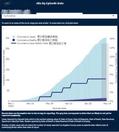 美国新冠疫情死亡人口_美国新冠肺炎疫情图片(2)