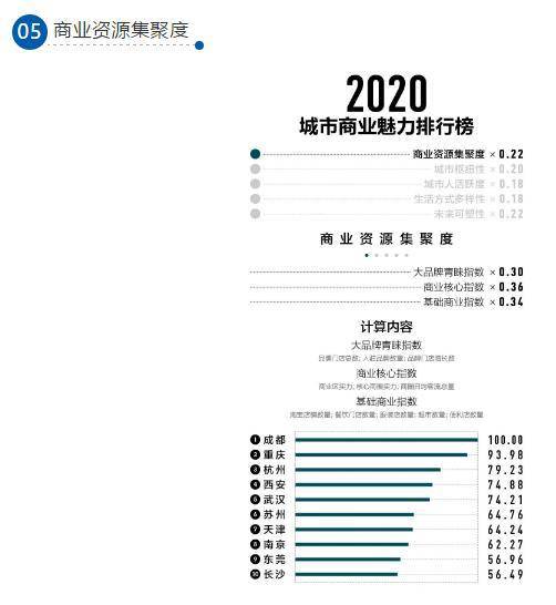 新一线城市2020排名g_新一线城市(3)