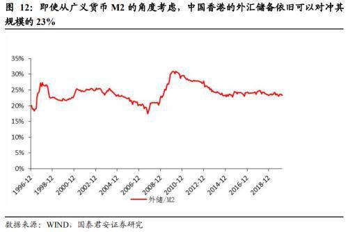 美国制裁 无碍香港国际金融、贸易中心地位