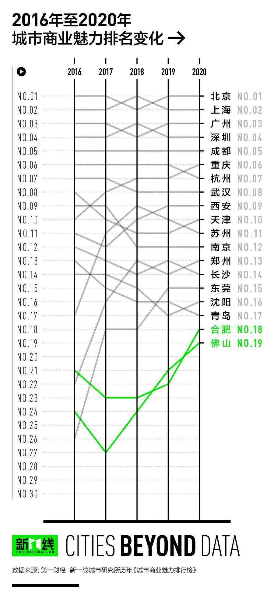 2020年上饶各县市gdp三季度排名_上饶2021年城市规划图(3)