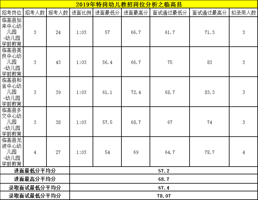 特岗幼儿如此备考才靠谱？！|附历年分数线和题型