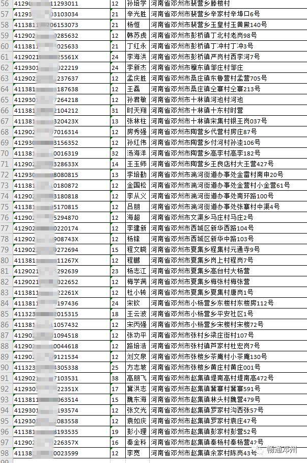 邓州人口音_邓州失信人名单王辉