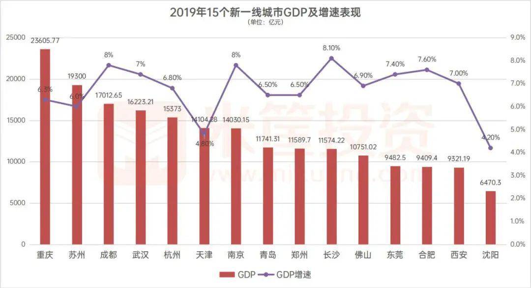 成都和重庆的经济总量对比_眼袋和卧蚕的对比照片