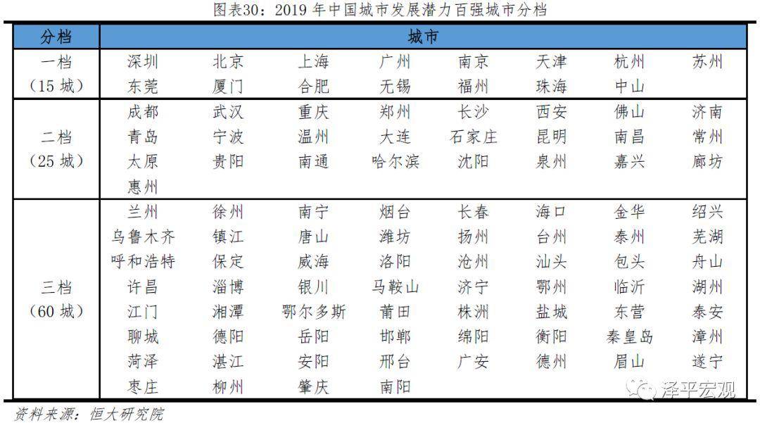 中国百强区排名2020g_重庆百强企业排名2020(2)