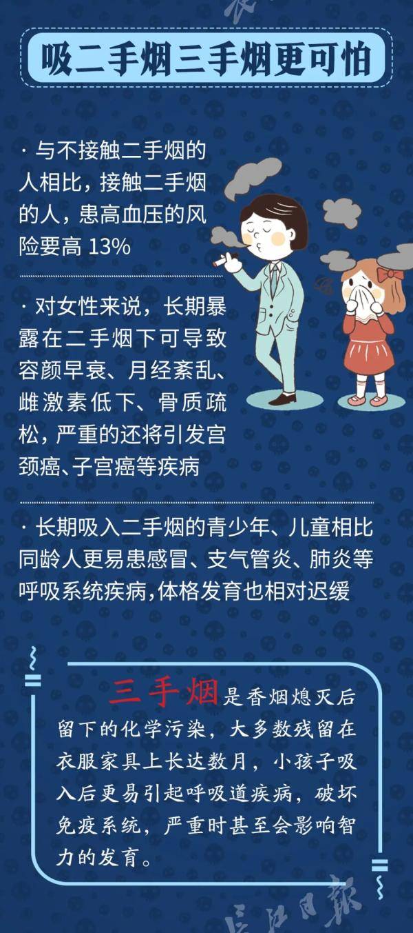 吸二手烟,三手烟更可怕!世界无烟日,家有小孩的赶紧看看