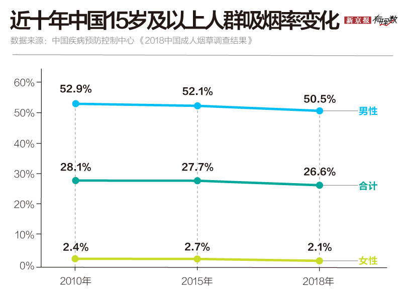 湖南抽烟人口_湖南公安厅人口出入境