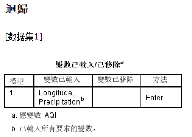 基于回归预测法的就业人口_全国人口就业比例图