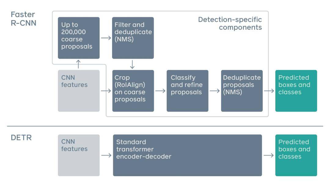 基于R软件GDP的ARIMA模型_建筑模型