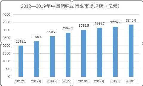 gdp酱油_酱油炒饭图片(2)