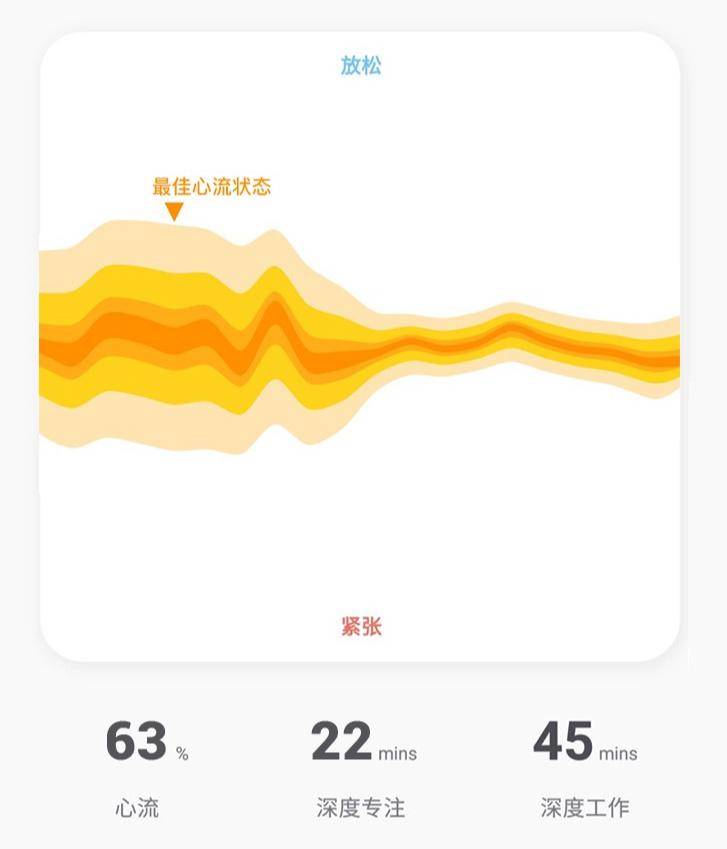 把它别在腰间，想要溜号都难！工作学习效率倍增