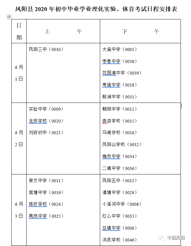 2020凤阳中考排名_凤阳花鼓