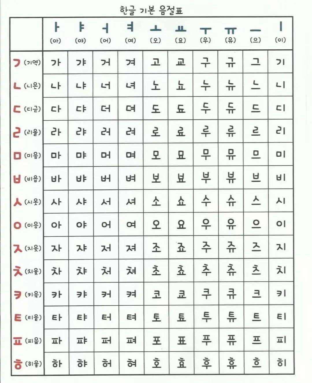 韩语简谱_韩语字母表(2)