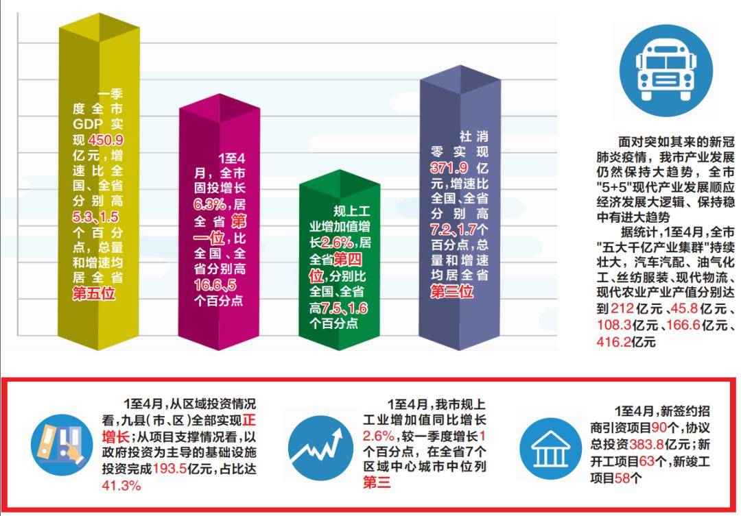 南充2017年一季度gdp_南充2025年城市规划图