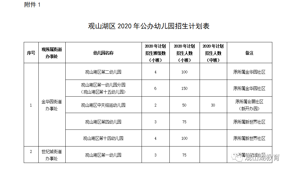 贵阳观山湖区2020年GDP_贵阳观山湖区绿色未来(2)