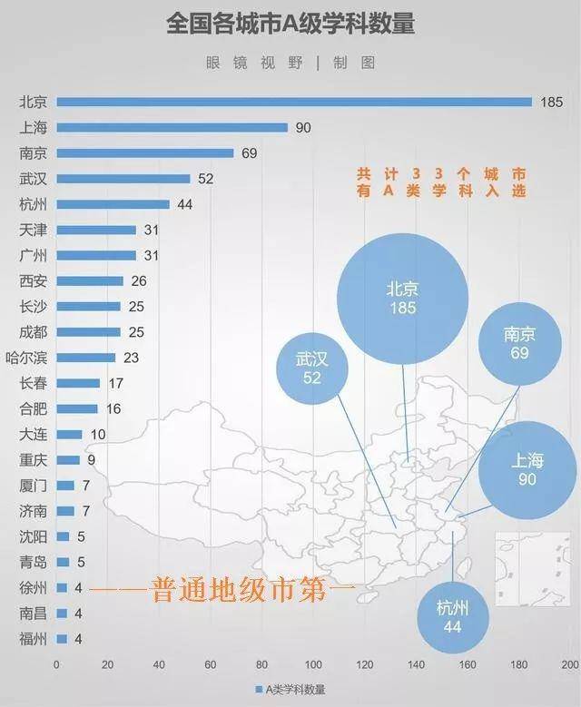 中国城市人口学历占比_中国肥胖人口占比