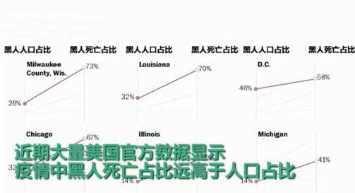 美国黑人人口数量_白人减少, 黑人增加, 已成未来人口比例变化的趋势(2)