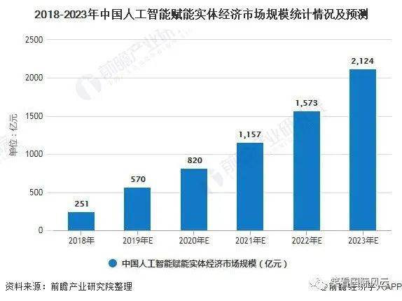 2000到2020辽宁gdp变化_疫情冲击不改经济向好态势 九成以上城市GDP增速回升 2020年上半年291个城市GD