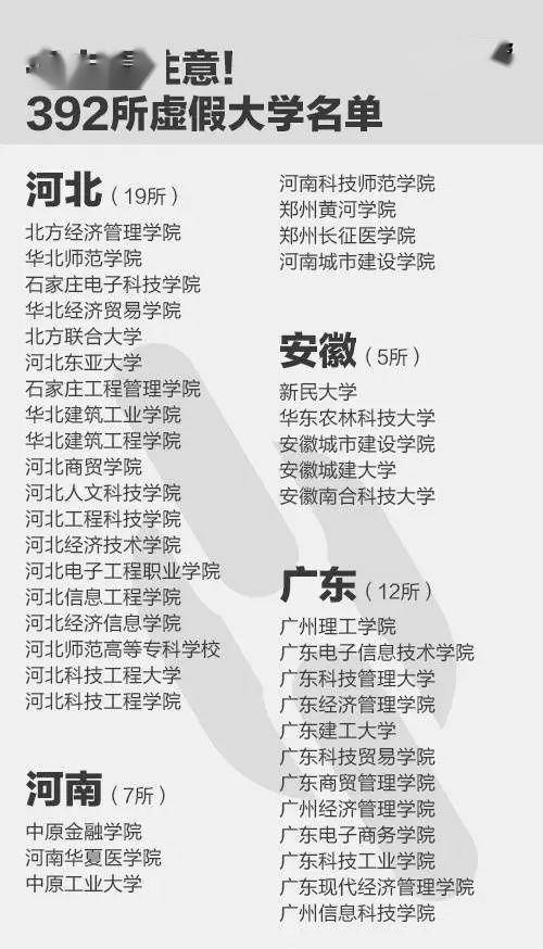 大学|毕业证一文不值！福建就有5所！《人民日报》曝光全国392所“野鸡大学”