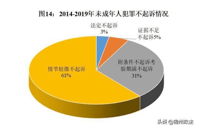 犯罪人口率_出生人口率