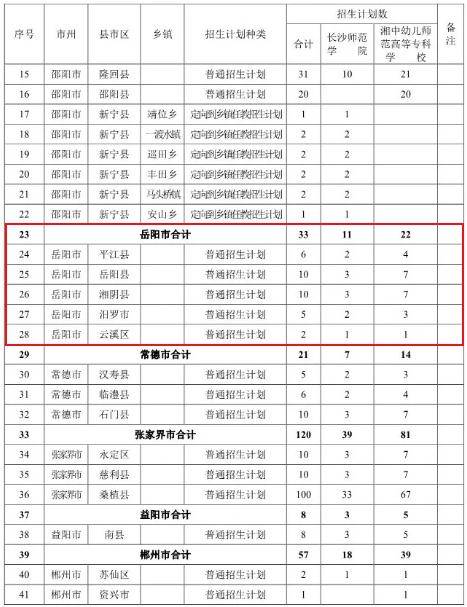 岳阳多少人口_岳阳市各区县经济和人口 岳阳楼区GDP第一,平江县人口最多(3)