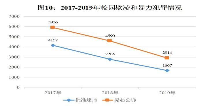 人口犯罪率_外地人在上海的犯罪率(3)