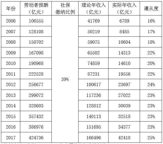 封闭经济中 政府只征收总量税 且(3)