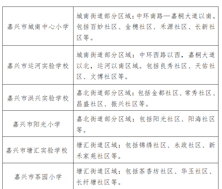 嘉兴2020各地区gdp_嘉兴南湖(2)