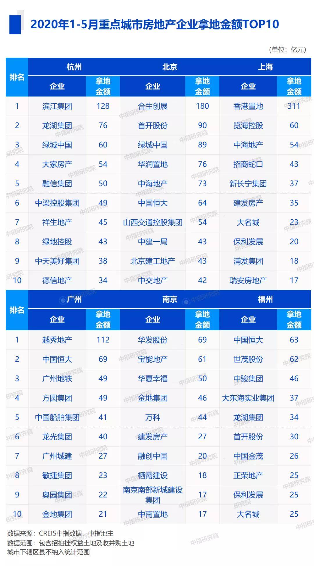 越秀地产排名_越秀地产(2)