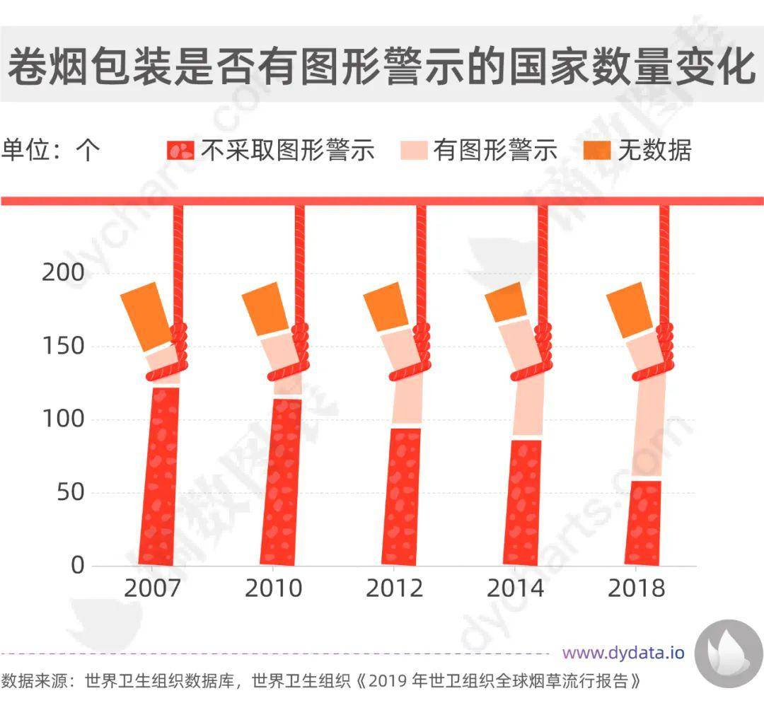 2021年GDP烟草税利_国家烟草专卖局 2019年烟草行业税利总额创历史最高(3)