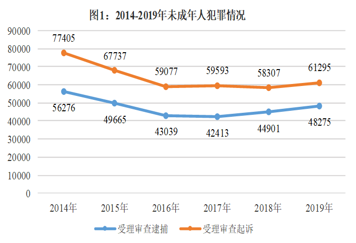 央视人口数量_中国人口数量变化图(2)