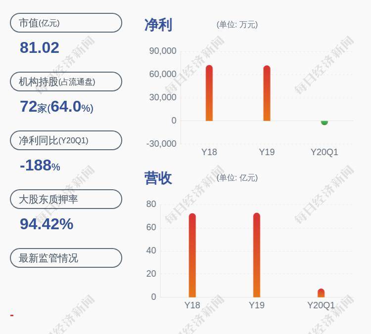 [合盛硅业股票]大亚圣象：公司董事长因病逝世