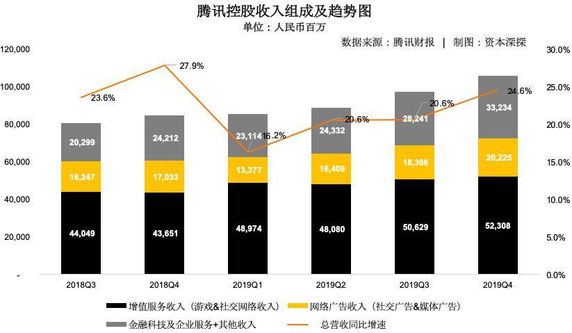 入组GDP_中国gdp增长图(3)