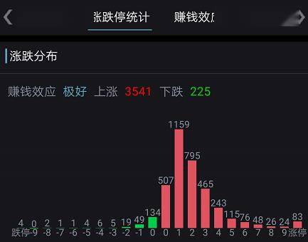 什么信号？A股突然暴涨:突破2900，港股狂拉800点