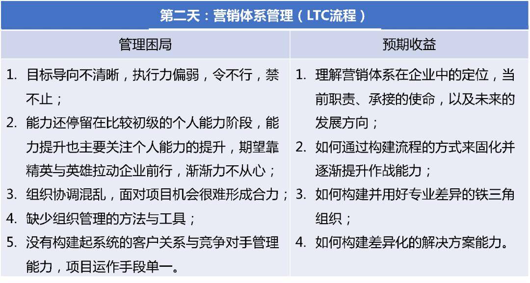 华为客户关系管理与ltc流程变革